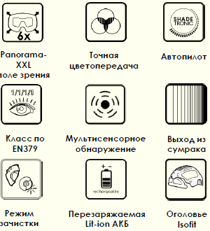 Преимущества системы Panoramaxx Quattro