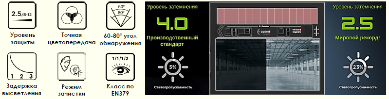 Преимущества сварочной маски VegaView 2.5